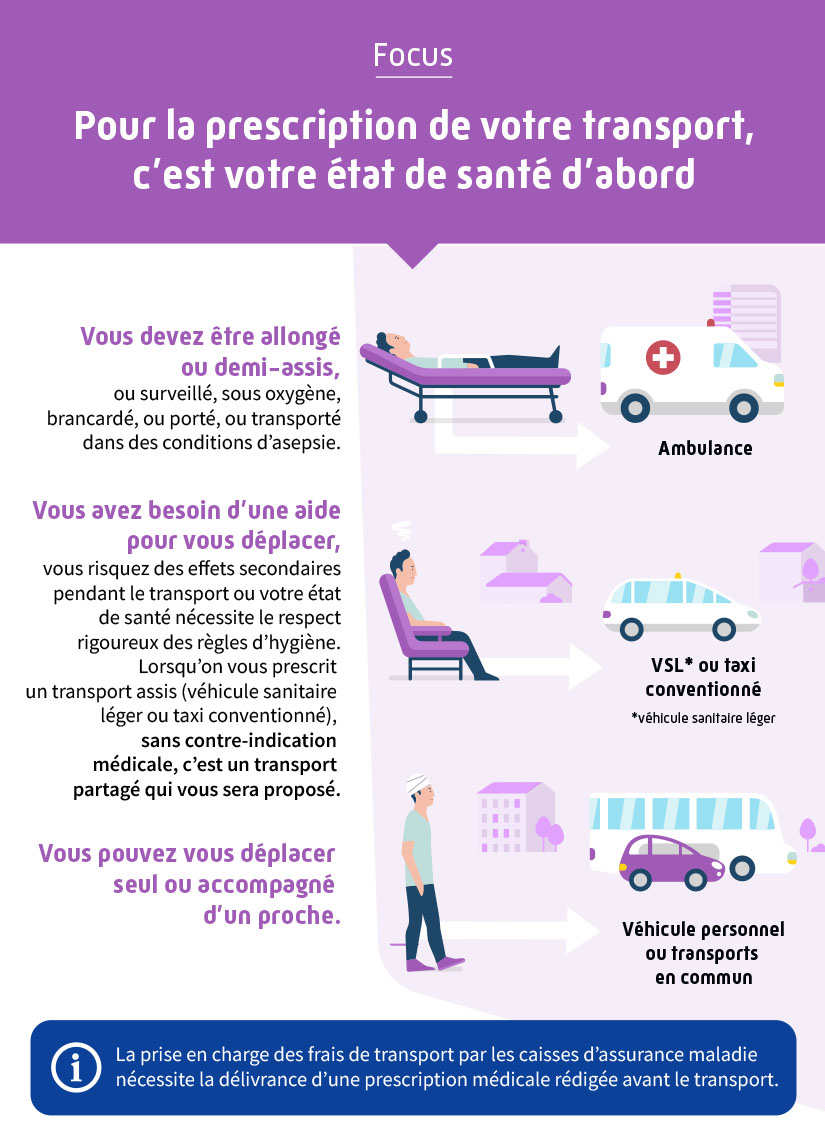 Prescription transport remboursement frais infographie